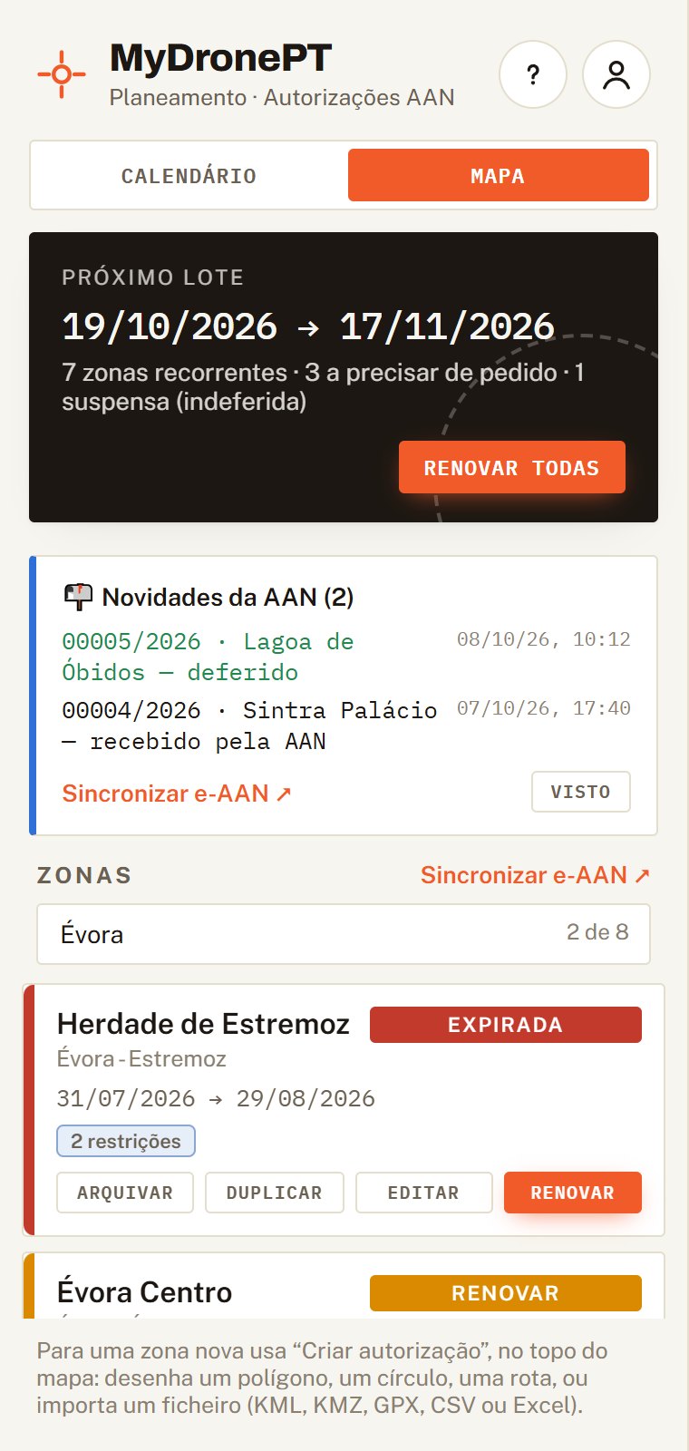 Painel com o filtro 'Évora' a mostrar só as zonas de Évora.